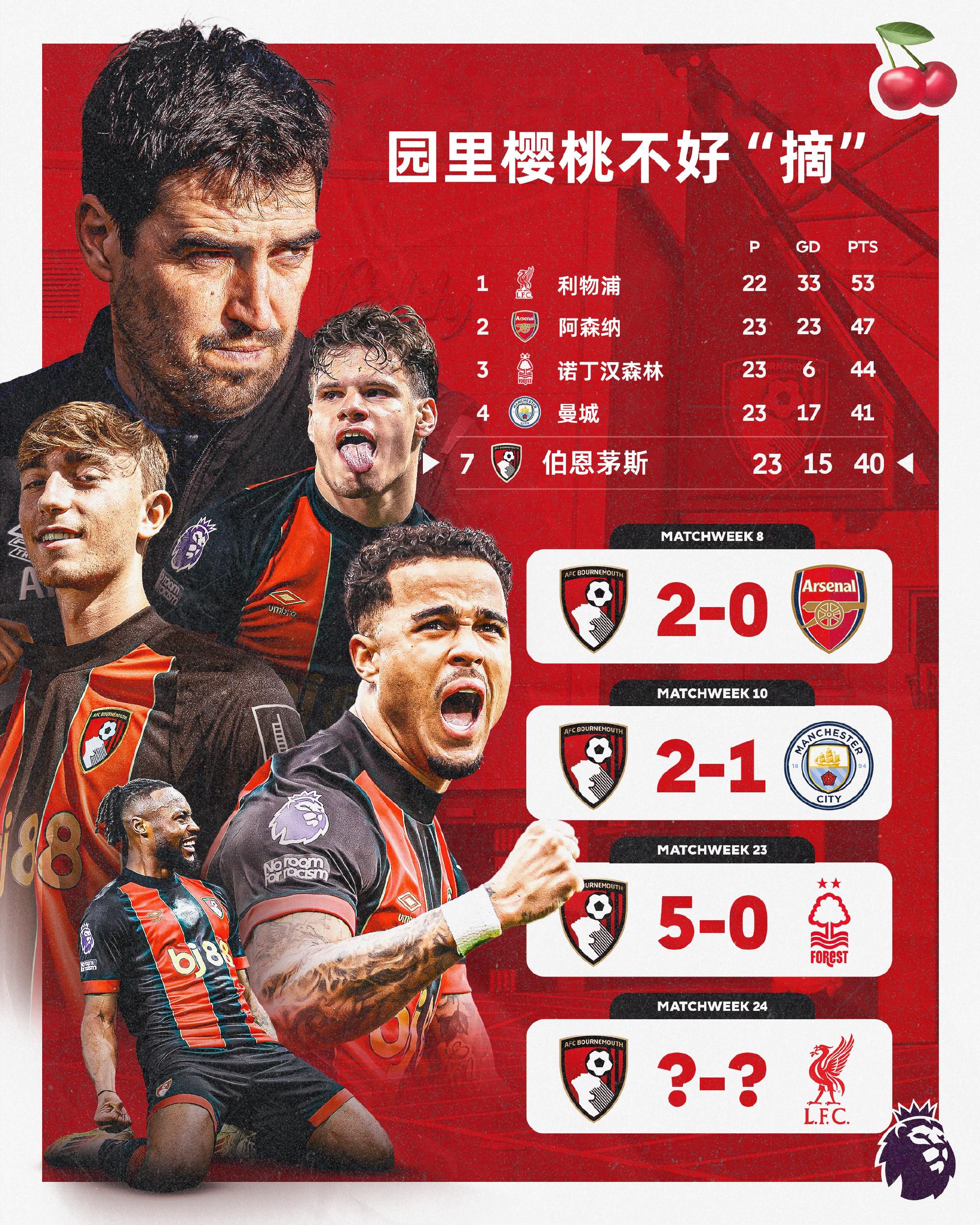 字母哥关键时刻大胜，利物浦助力球队获胜！